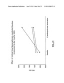 Methods for Treating sleep apnea via renal Denervation diagram and image