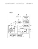 CONTROL APPARATUS OF MACHINE TOOL AND METHOD OF CONTROLLING OPERATION OF     THE SAME diagram and image