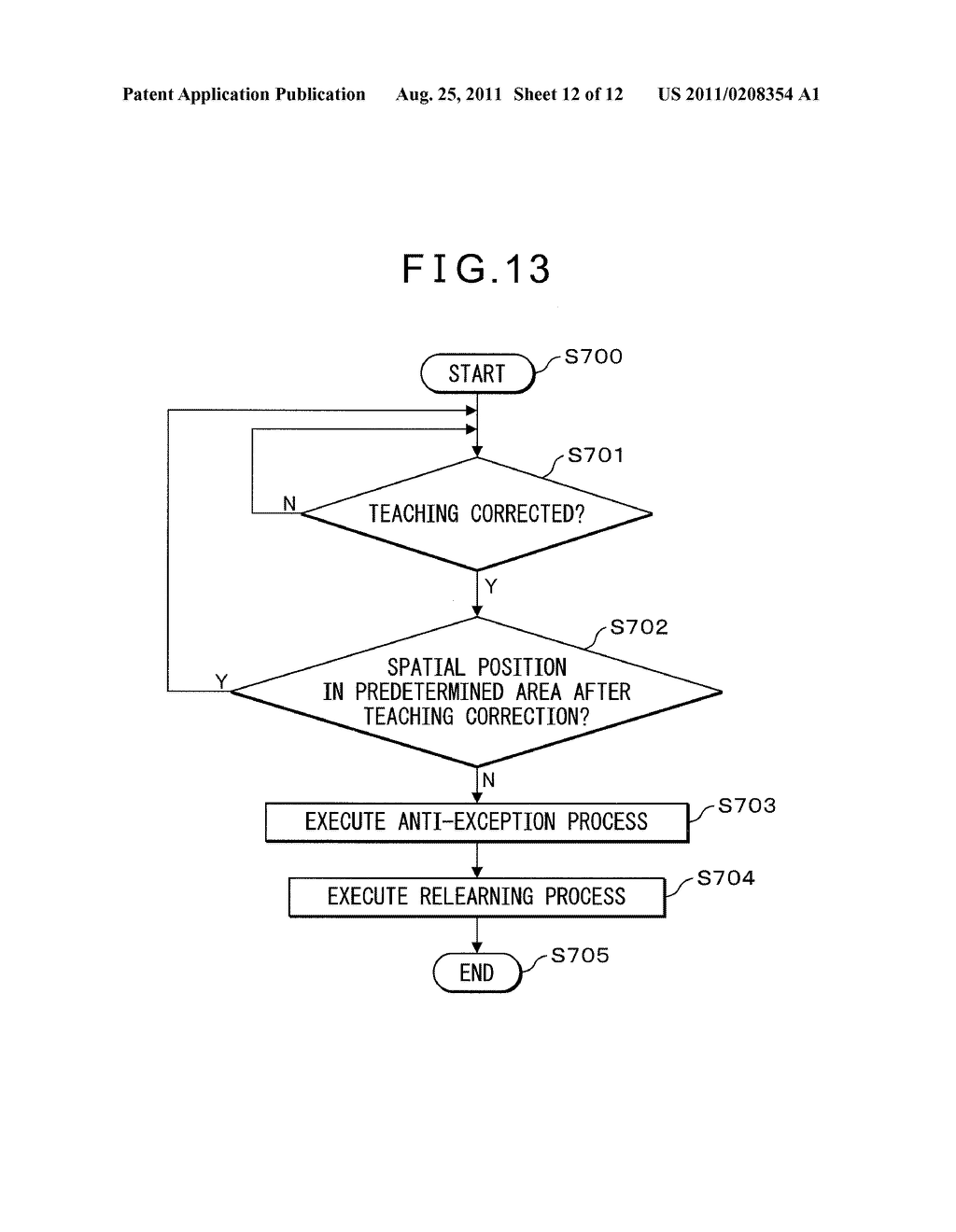 ROBOT WITH LEARNING CONTROL FUNCTION - diagram, schematic, and image 13