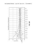 CAPACITANCE DETECTION IN ELECTROCHEMICAL ASSAYS diagram and image