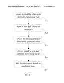 METHOD AND SYSTEM FOR GENERATING DERIVATIVE WORDS diagram and image