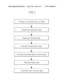 Sales management system using a character recognition technique, and sales     management method using same diagram and image