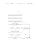 Sales management system using a character recognition technique, and sales     management method using same diagram and image