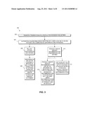 FINANCIAL TRANSACTION DATA PROFILE diagram and image