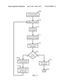 INVESTMENT SYSTEM AND METHOD diagram and image