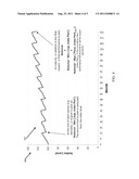 INVESTMENT SYSTEM AND METHOD diagram and image