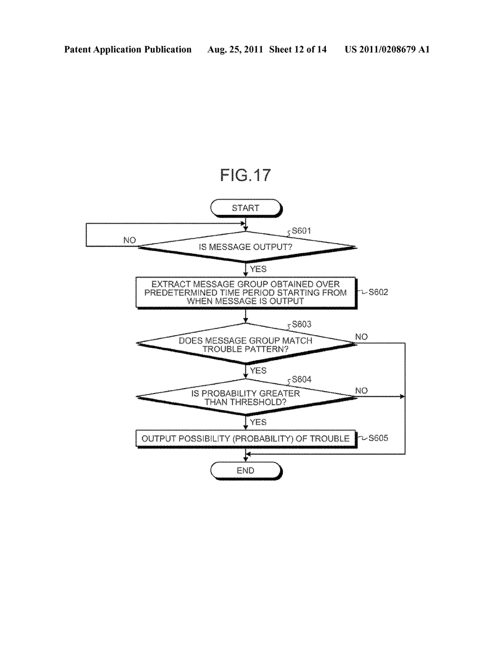 TROUBLE PATTERN CREATING PROGRAM AND TROUBLE PATTERN CREATING APPARATUS - diagram, schematic, and image 13