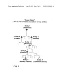 SYSTEM AND METHOD FOR CORRELATING PAST ACTIVITIES, DETERMINING HIDDEN     RELATIONSHIPS AND PREDICTING FUTURE ACTIVITIES diagram and image