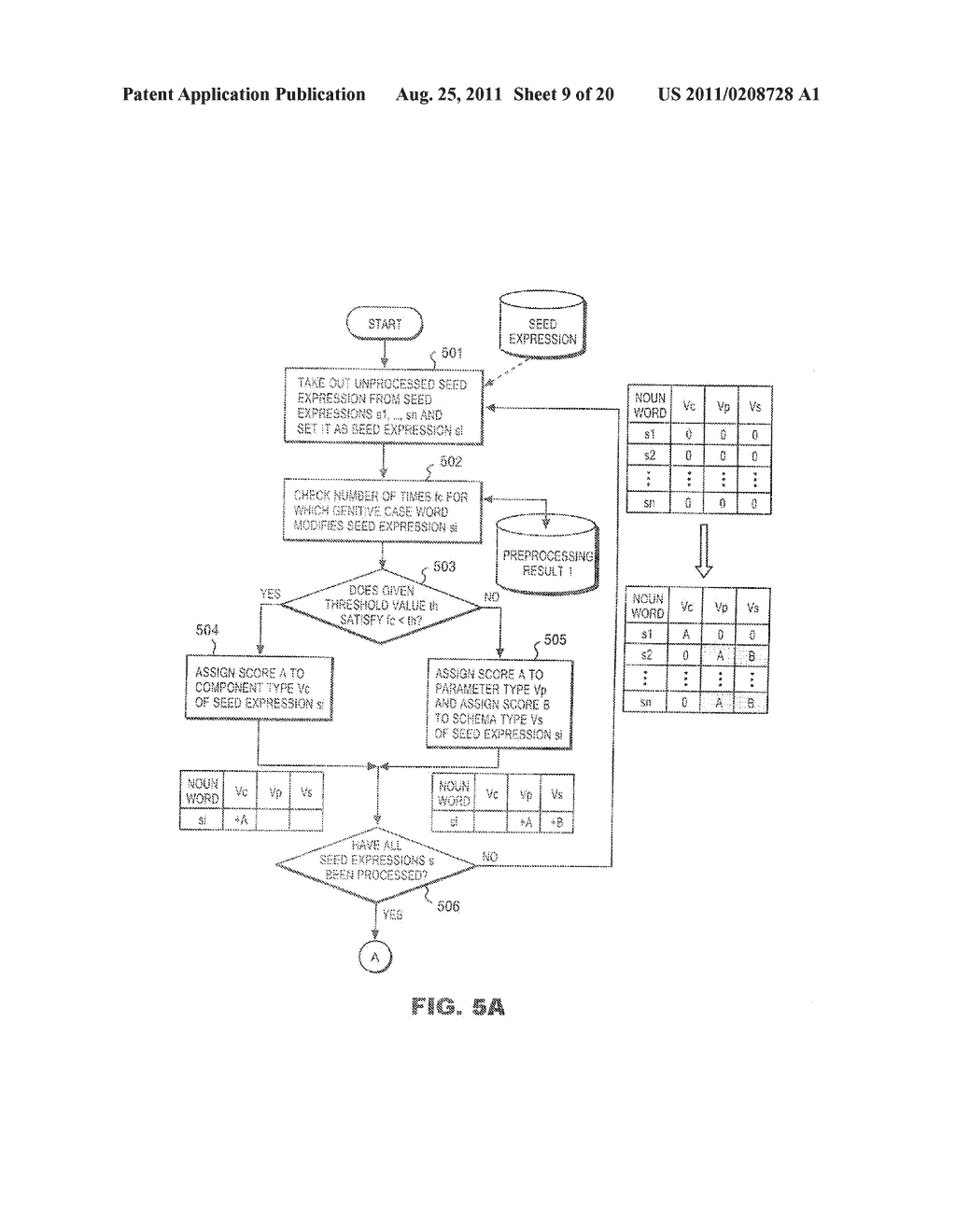 Computer System, Method, and Computer Program For Extracting Terms From     Document Data Including Text Segment - diagram, schematic, and image 10