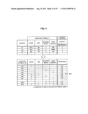 INFORMATION PROCESSING DEVICE, IMPORTANCE CALCULATION METHOD, AND PROGRAM diagram and image