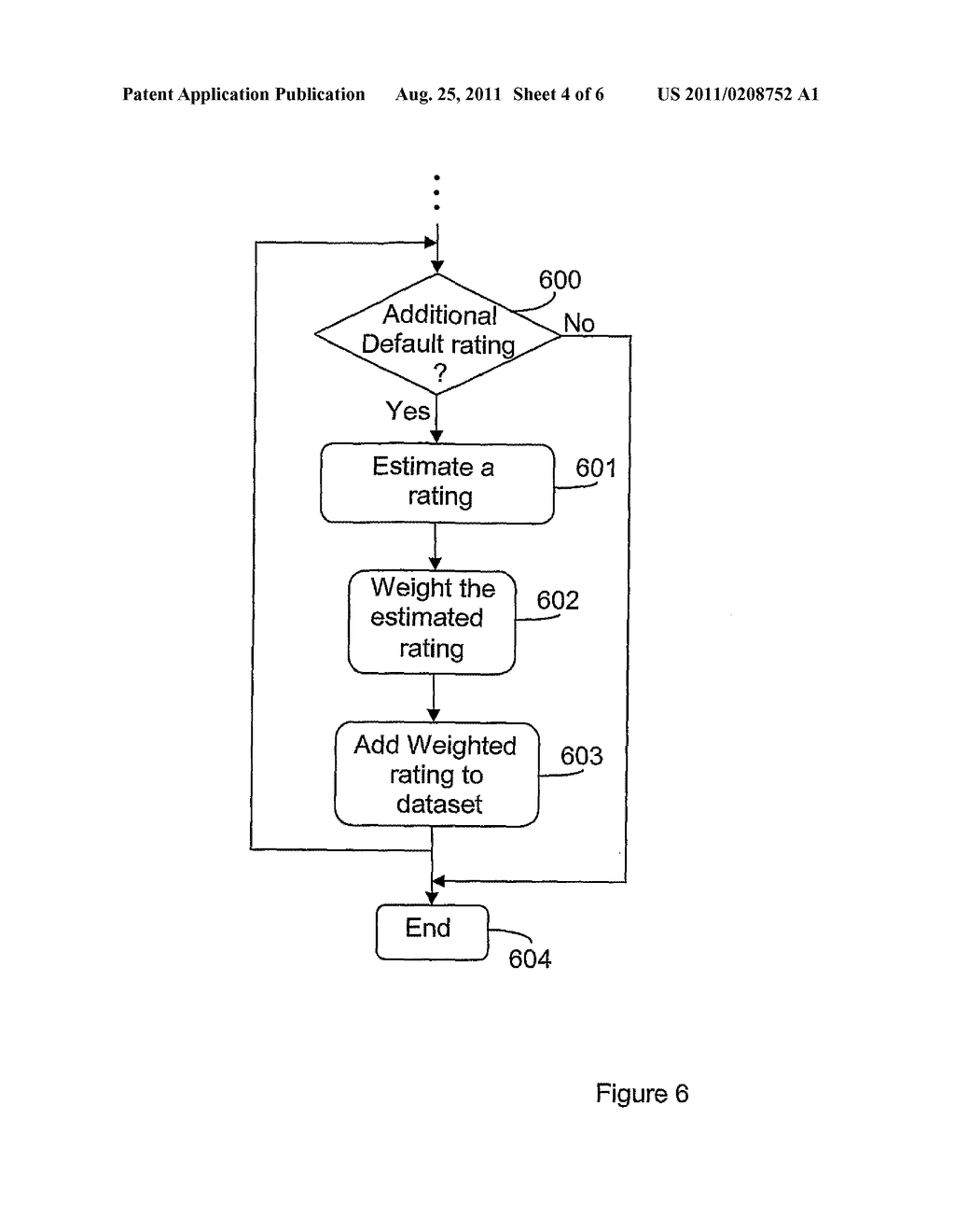 Method and Apparatus for Default Rating Estimation - diagram, schematic, and image 05