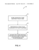 Identification of Relay Nodes in a Communication Network diagram and image