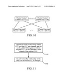 CLUSTER SYSTEM, METHOD AND DEVICE FOR EXPANDING CLUSTER SYSTEM diagram and image