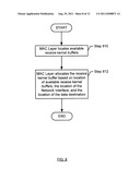 ARCHITECTURE-AWARE ALLOCATION OF NETWORK BUFFERS diagram and image