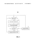 Method and apparatus for performing arbitration diagram and image