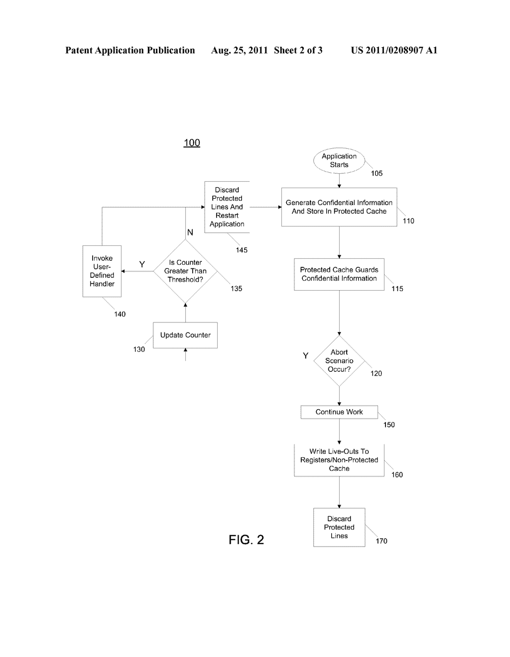 Protected Cache Architecture And Secure Programming Paradigm To Protect     Applications - diagram, schematic, and image 03