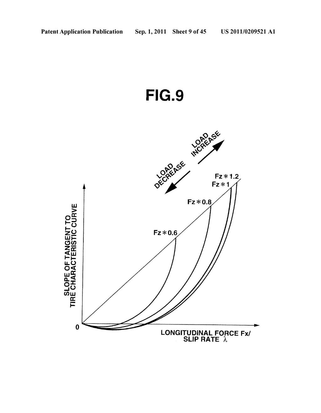 DEVICE AND METHOD FOR ESTIMATING FRICTIONAL CONDITION OF GROUND SURFACE     WITH WHICH VEHICLE IS IN CONTACT - diagram, schematic, and image 10