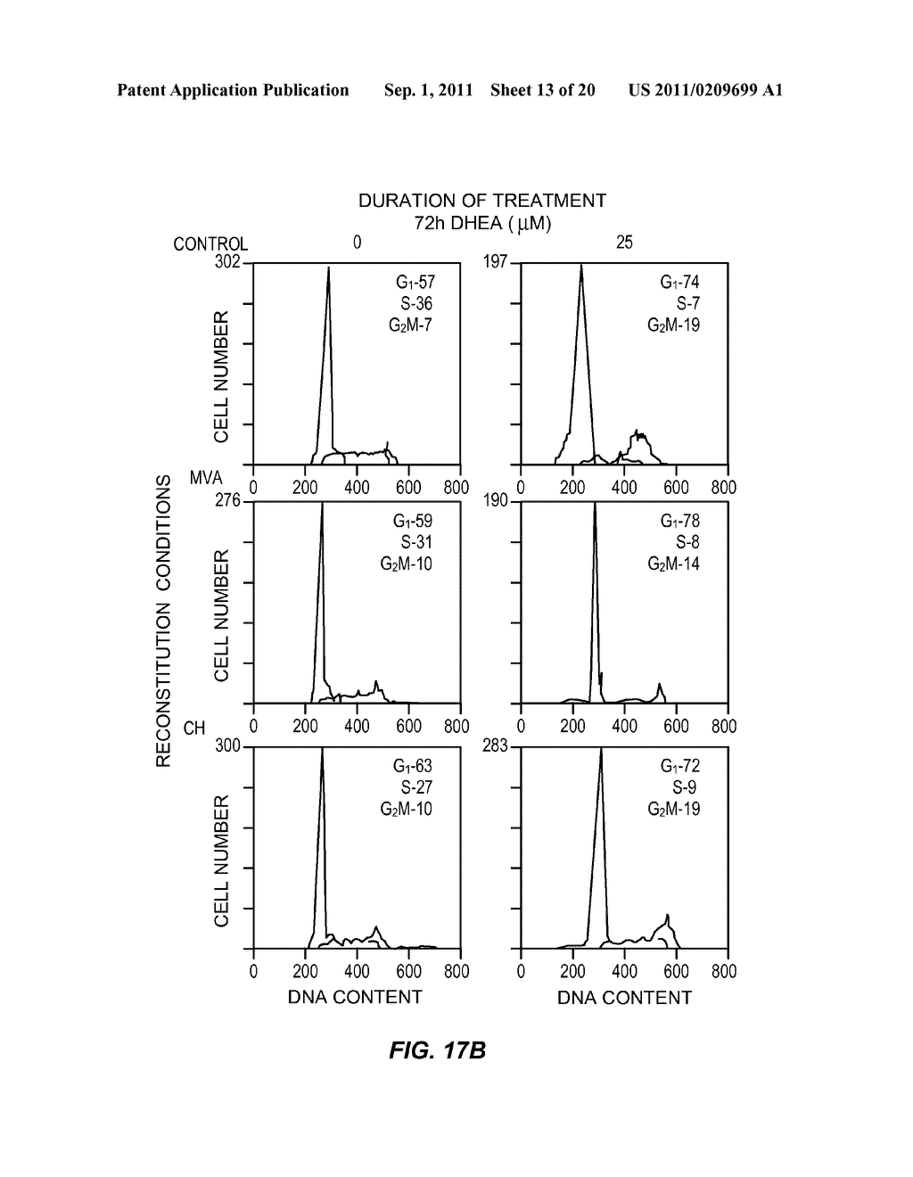 COMBINATION OF DEHYDROEPIANDROSTERONE OR DEHYDROEPIANDROSTERONE-SULFATE     WITH A LIPOXYGENASE INHIBITOR FOR TREATMENT OF ASTHMA OR CHRONIC     OBSTRUCTIVE PULMONARY DISEASE - diagram, schematic, and image 14