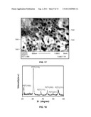 Piezoelectric composite nanofibers, nanotubes, nanojunctions and nanotrees diagram and image