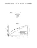 Capillary driven lateral flow devices diagram and image