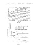 Capillary driven lateral flow devices diagram and image