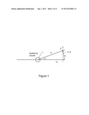 Method and apparatus to measure particle mobility in solution diagram and image