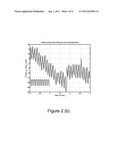 Method and apparatus to measure particle mobility in solution diagram and image