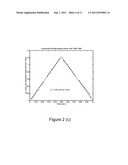 Method and apparatus to measure particle mobility in solution diagram and image