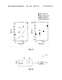 SELECTIVE GAS SENSOR DEVICE AND ASSOCIATED METHOD diagram and image