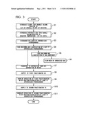 Starting-up method of fractionator diagram and image