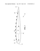 DISCRETE CO-FLOW JET (dCFJ) AIRFOIL diagram and image