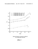 DISCRETE CO-FLOW JET (dCFJ) AIRFOIL diagram and image