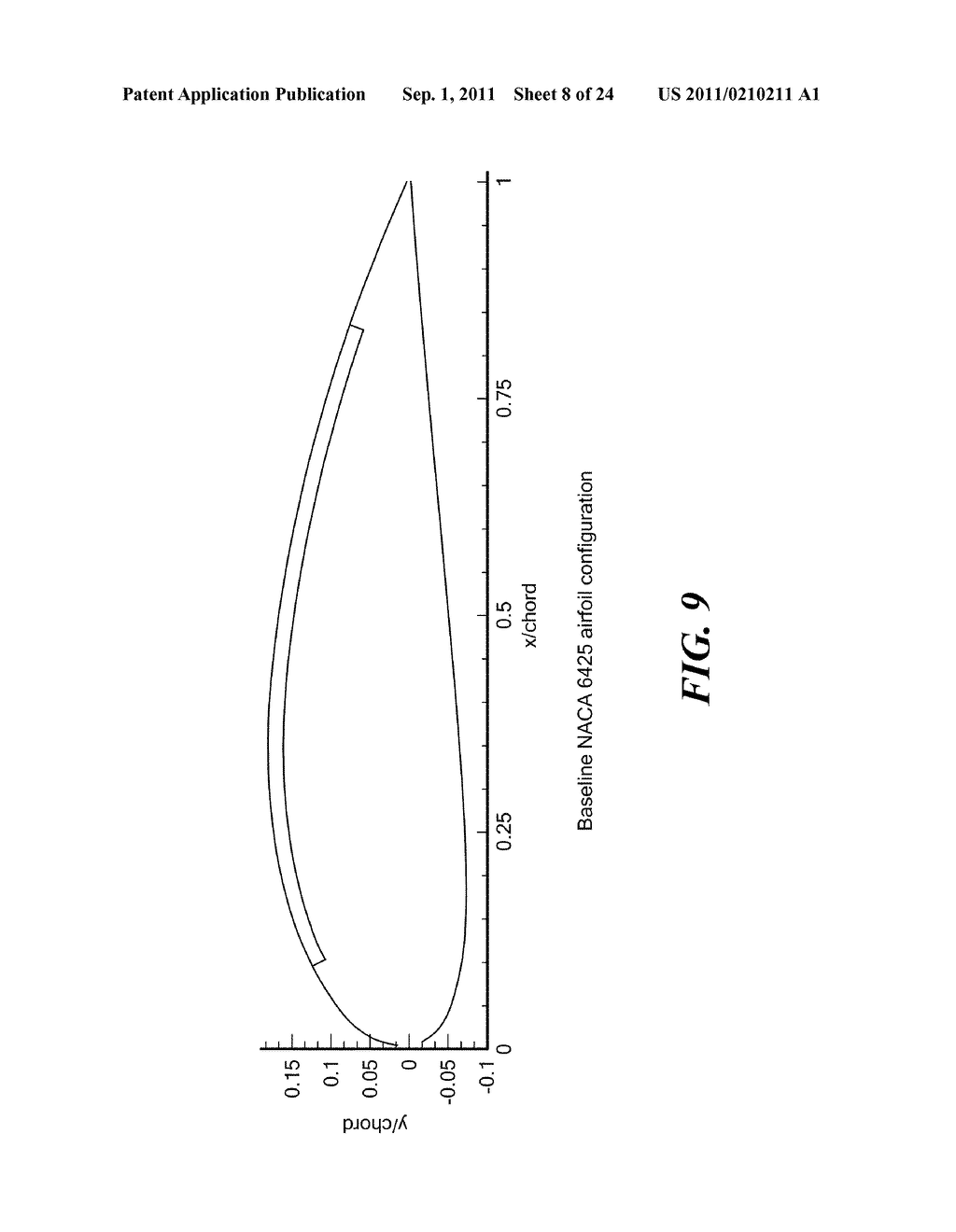 DISCRETE CO-FLOW JET (dCFJ) AIRFOIL - diagram, schematic, and image 09