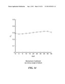 DISCRETE CO-FLOW JET (dCFJ) AIRFOIL diagram and image