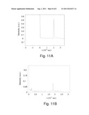 METHODS AND SYSTEMS FOR MEASURING THE FREQUENCY RESPONSE AND IMPULSE     RESPONSE OF OBJECTS AND MEDIA diagram and image