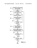 PHOTON EVENT DISTRIBUTION SAMPLING APPARATUS AND METHOD diagram and image