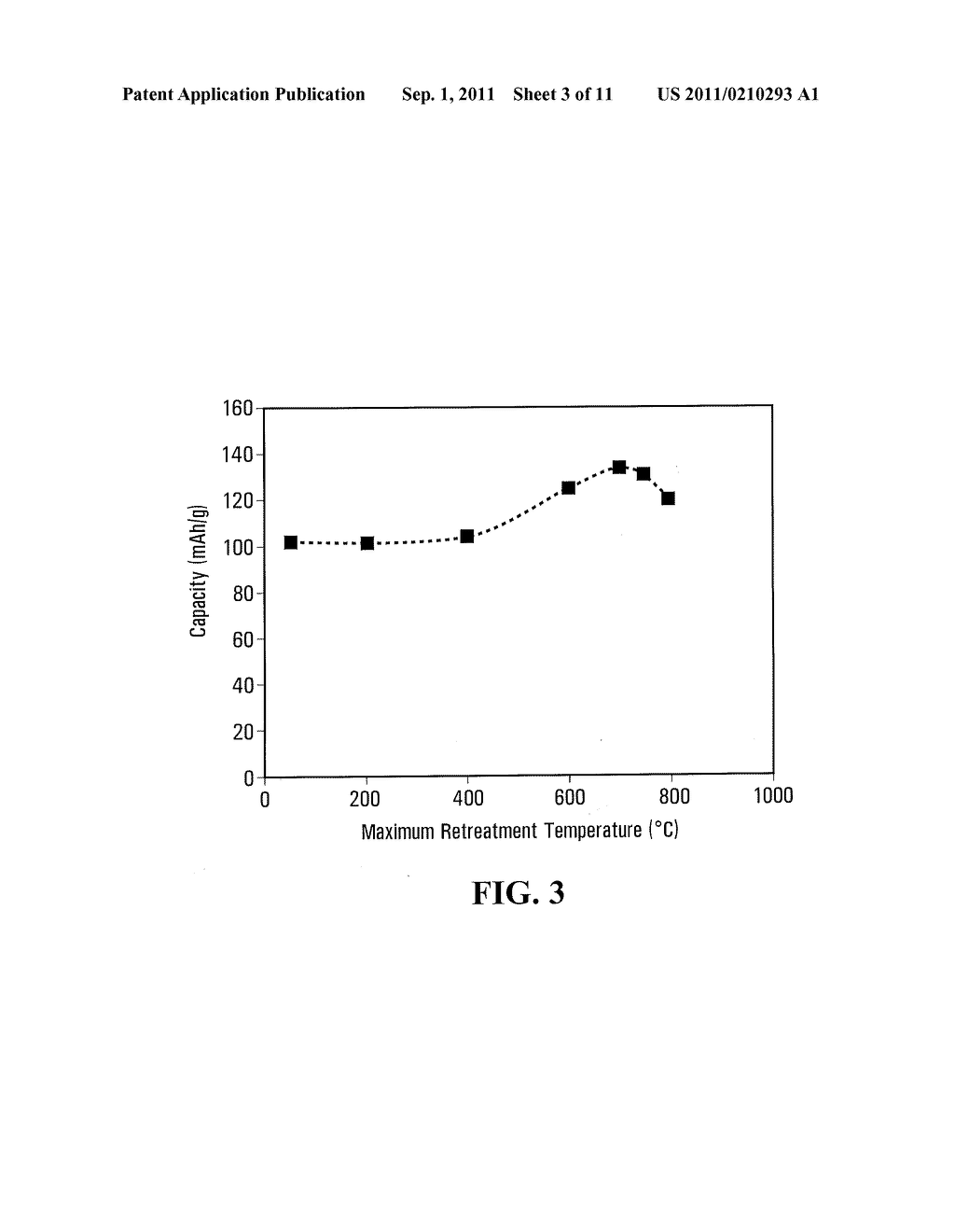 Method for improving the electrochemical performances of an alkali metal     oxyanion electrode material and alkali metal oxyanion electrode material     obtained therefrom - diagram, schematic, and image 04