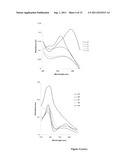 NOVEL DONOR-ACCEPTOR FLUORENE SCAFFOLDS: A PROCESS AND USES THEREOF diagram and image