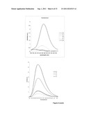 NOVEL DONOR-ACCEPTOR FLUORENE SCAFFOLDS: A PROCESS AND USES THEREOF diagram and image