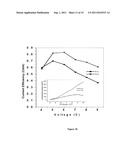 NOVEL DONOR-ACCEPTOR FLUORENE SCAFFOLDS: A PROCESS AND USES THEREOF diagram and image