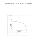 NOVEL DONOR-ACCEPTOR FLUORENE SCAFFOLDS: A PROCESS AND USES THEREOF diagram and image