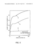 SEMICONDUCTOR DEVICE diagram and image