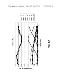 INTEGRATED CIRCUIT DEVICES HAVING A STRONTIUM RUTHENIUM OXIDE INTERFACE diagram and image