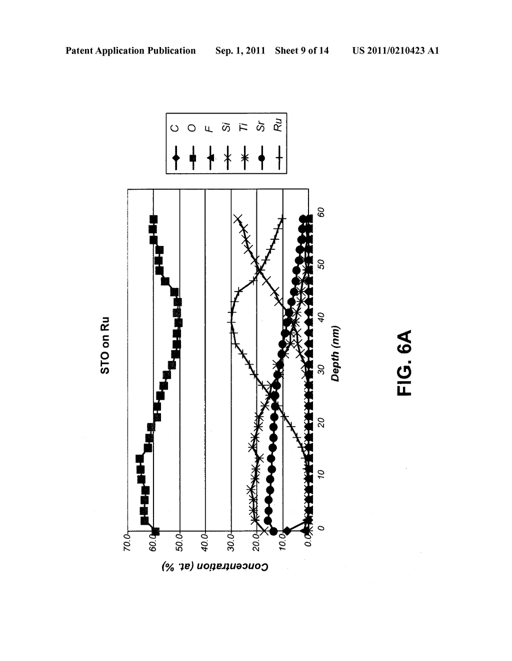 INTEGRATED CIRCUIT DEVICES HAVING A STRONTIUM RUTHENIUM OXIDE INTERFACE - diagram, schematic, and image 10