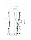 INTEGRATED CIRCUIT DEVICES HAVING A STRONTIUM RUTHENIUM OXIDE INTERFACE diagram and image