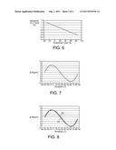 OSCILLATION CIRCUIT AND FREQUENCY-CORRECTING OSCILLATION CIRCUIT diagram and image