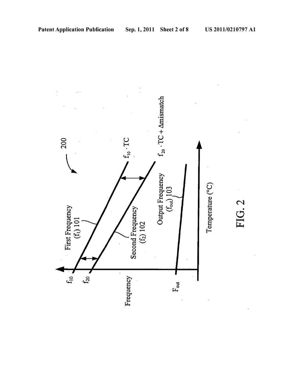 Highly accurate temperature stable clock based on differential frequency     discrimination of oscillators - diagram, schematic, and image 03