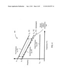 Highly accurate temperature stable clock based on differential frequency     discrimination of oscillators diagram and image