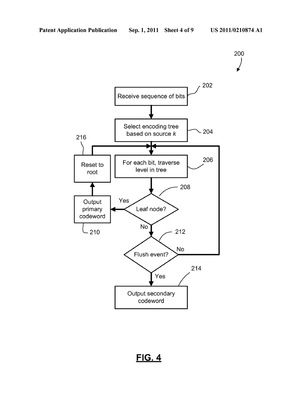 METHOD AND DEVICE FOR BUFFER-BASED INTERLEAVED ENCODING OF AN INPUT     SEQUENCE - diagram, schematic, and image 05