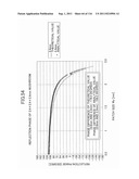 APPARATUS HAVING MUSHROOM STRUCTURES diagram and image